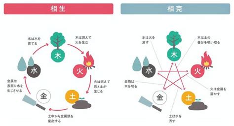 五行成語相剋|相克／相剋（そうこく）とは？ 意味・読み方・使い方をわかり。